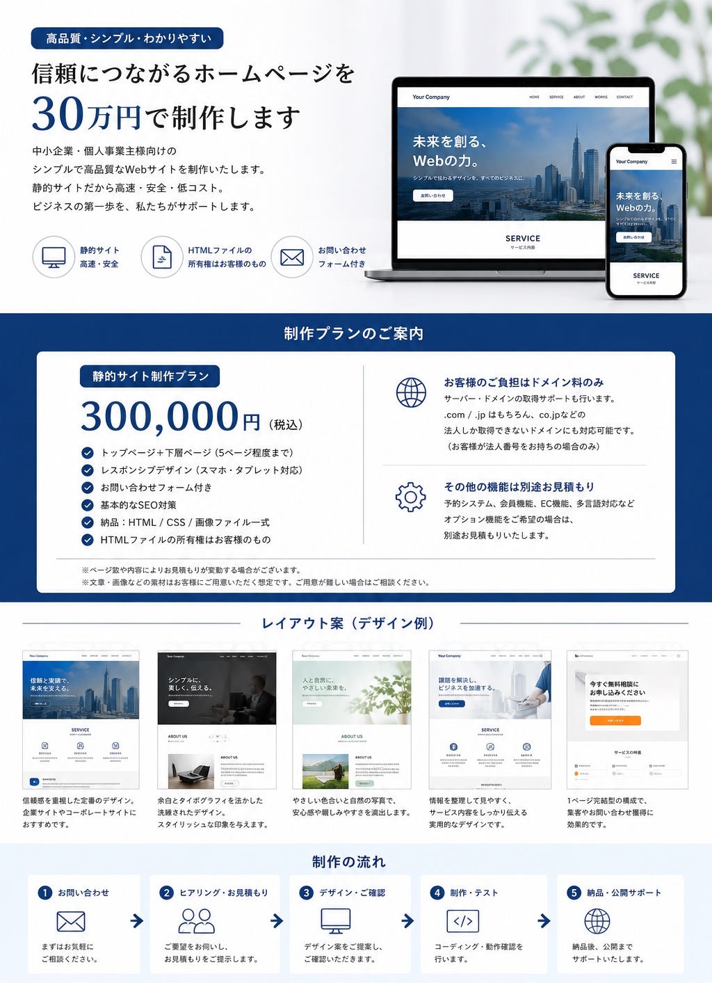 信頼につながるホームページを30万円で制作します。静的サイト制作プラン300,000円（税込）、お客様負担はドメイン料のみ、レスポンシブ対応、お問い合わせフォーム付き、HTMLファイルの所有権はお客様のもの。レイアウト案5種類（コーポレート、スタイリッシュ、ナチュラル、ビジネス、ランディングページ型）、制作の流れ5ステップ。